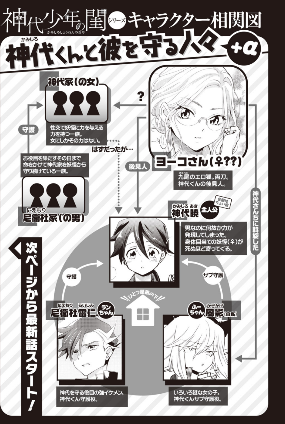 COMIC快楽天 ビースト 2020年03月号 50 ページ目