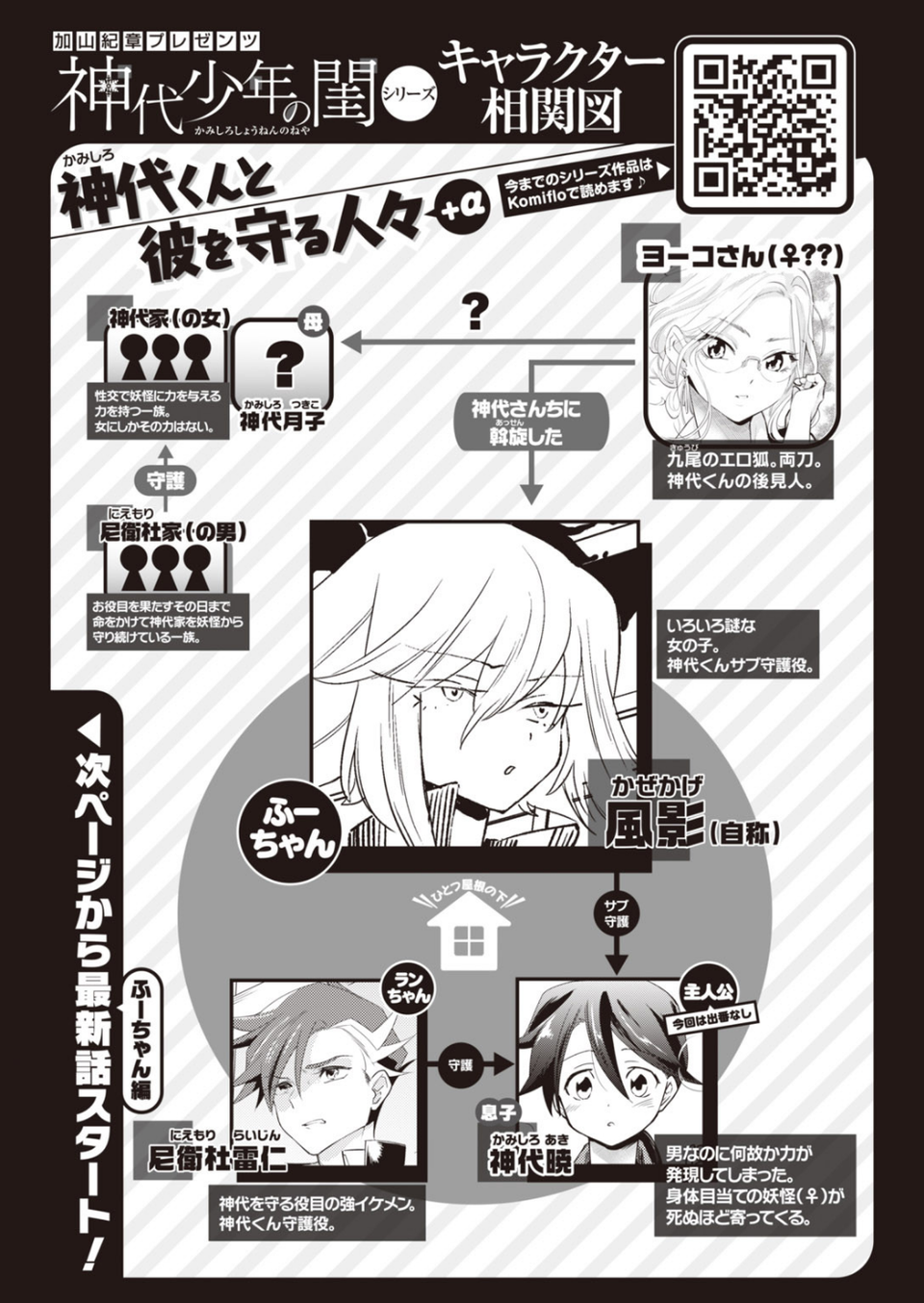 COMIC快楽天 ビースト 2020年09月号 54 ページ目