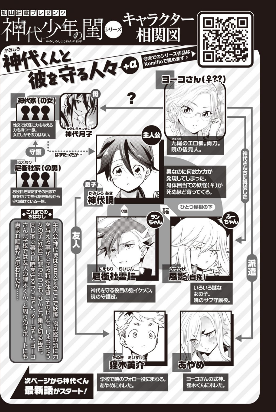 COMIC快楽天 ビースト 2020年11月号 66 ページ目
