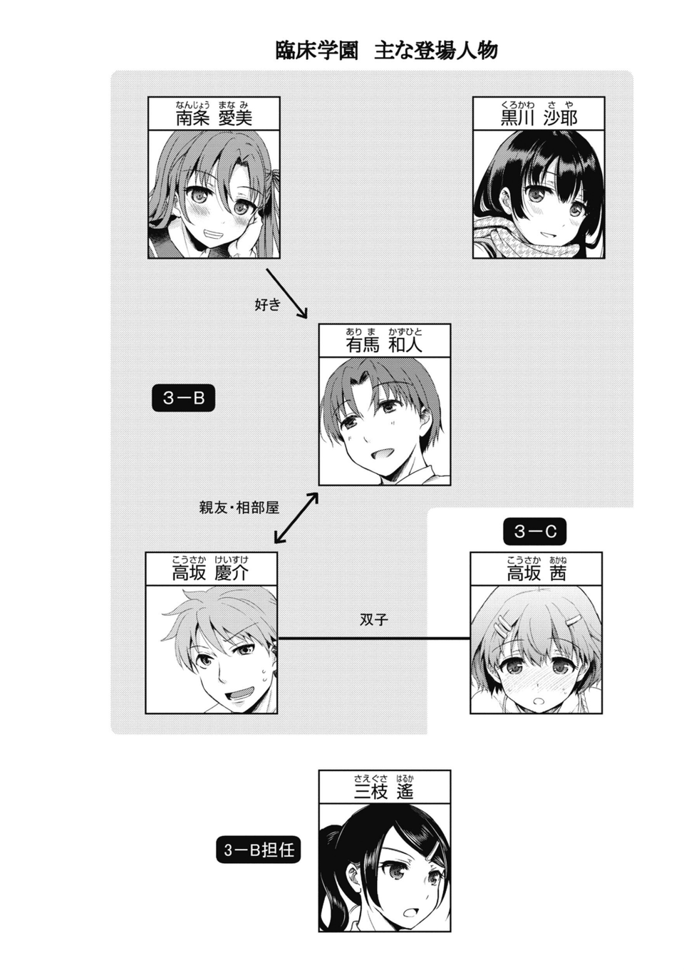 臨床学園【単行本版】 4 ページ目