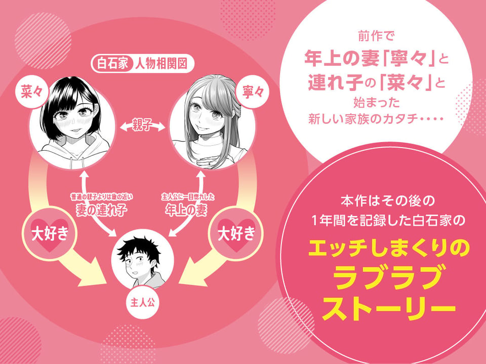 妻と連れ子が同じ人（俺）を好きになるのは遺伝子的に当然！？その2 1 ページ目