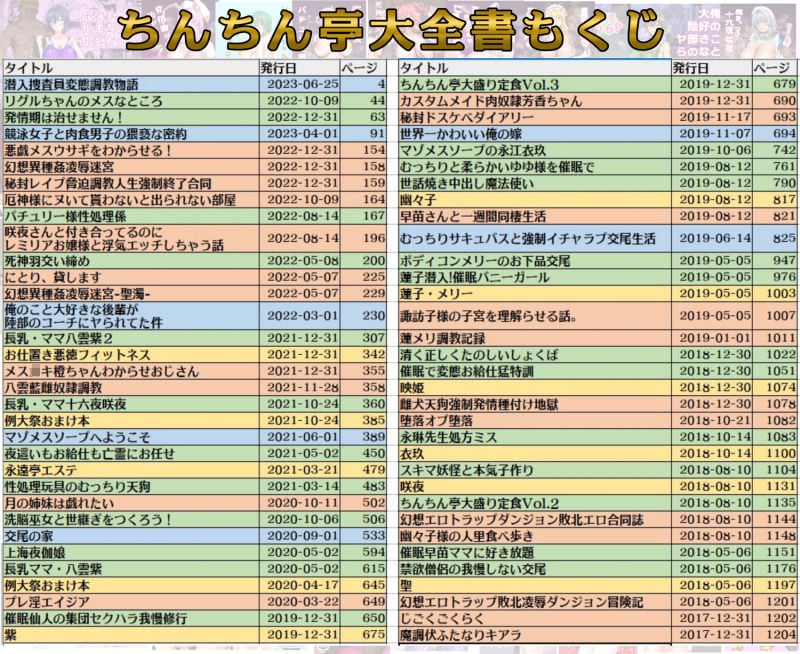 ちんちん亭大全書 2 ページ目