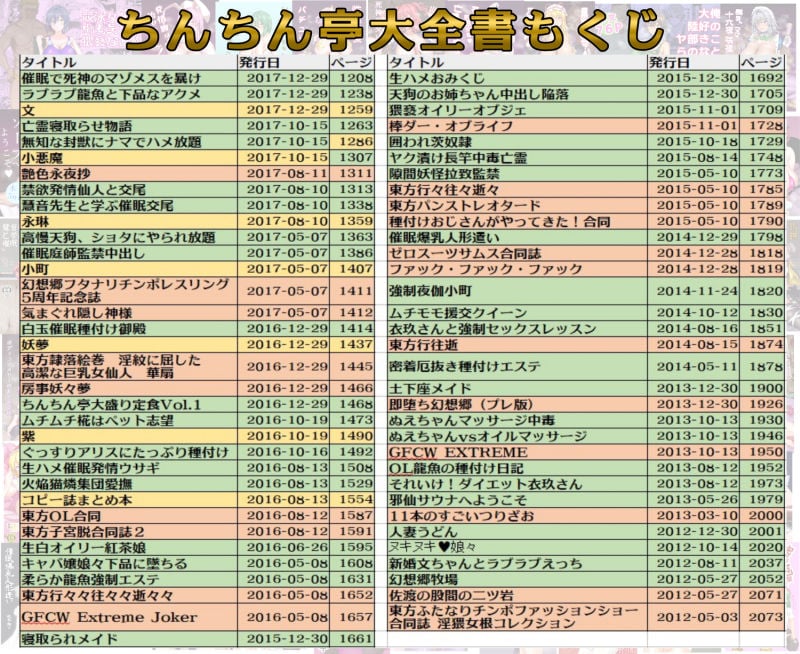 ちんちん亭大全書 3 ページ目