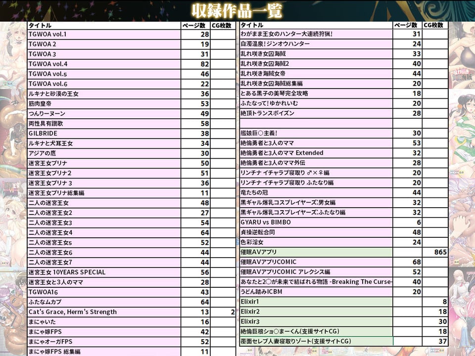 アルセノテリス大全集 1997-2022 2 ページ目