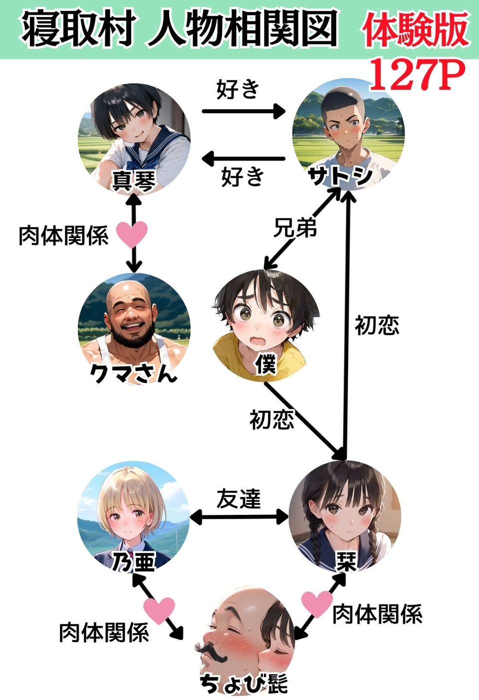 【総集編】【僕のNTR夏休み】あの日見た種付けプレスを僕はまだ忘れられない 10 ページ目