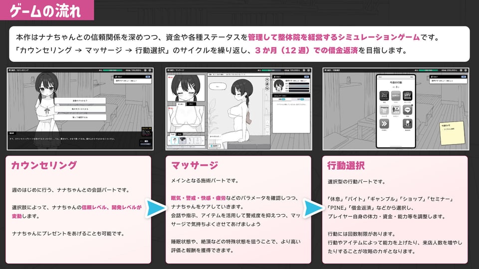 ドキドキ！性感マッサージ 3 ページ目