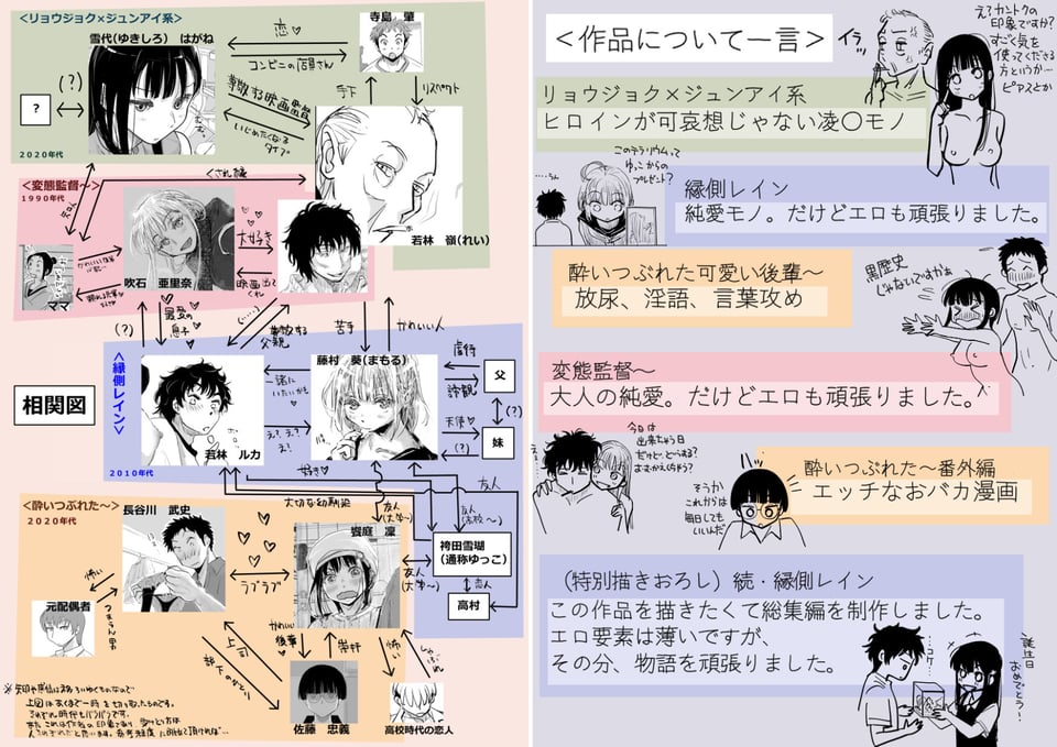 みちゆくはな作品集 かけら。 7 ページ目