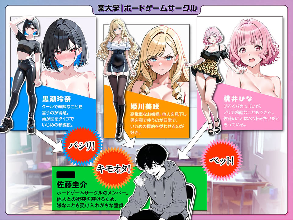命令には逆らえない！？えちえちリアル人生すごろくでいじめっ子ギャルたちを成敗っ！！ 1 ページ目