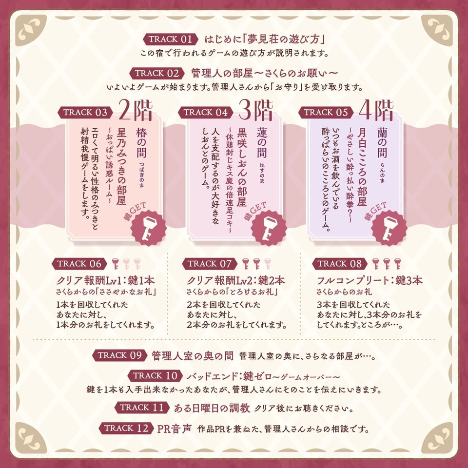 【鍵クエスト】音声で手コキ「夢見荘と3本の鍵」〜三人の宿泊者から鍵を回収せよ〜【射精したら負け！射精我慢オナサポゲーム】 6 ページ目