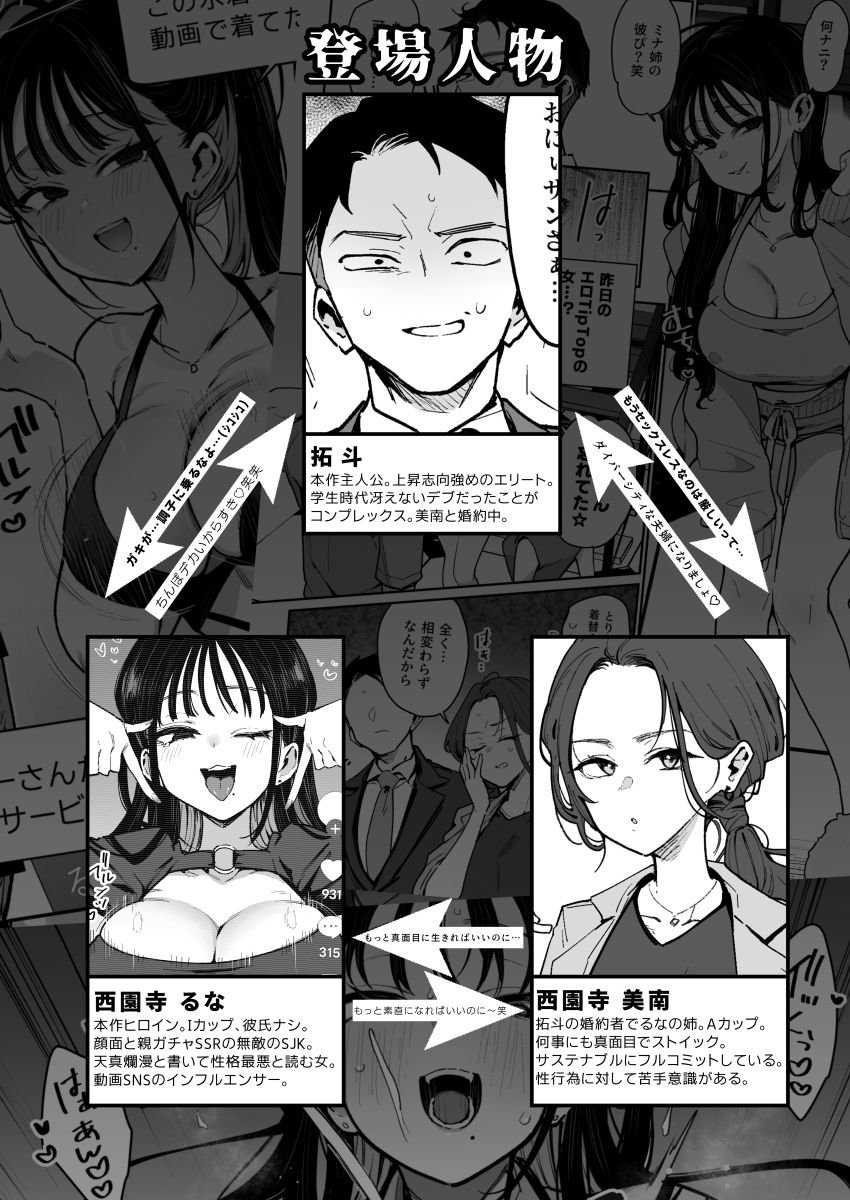 婚約者の妹は顔SSR、性格最悪地獄のエロダンス女。2 8 ページ目