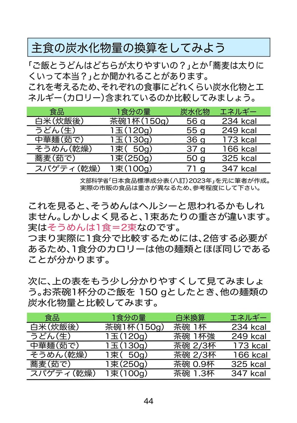 糖尿病専門医がカイセツ!ドカ食いダイスキ!もちづきさん2皿目 1 ページ目