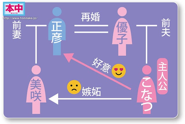 嫁の連れ子が娘に嫉妬して…オレ（義父）と布団の中で 濃厚ベロキス連続中出しが止まらない同居生活！ 柏木こなつ 1