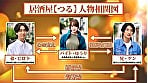『灯りが落ちる前に』すれ違った兄弟を繋ぐ夜。寄り添った3人ー。 3